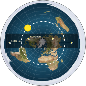 Original map image retrieved from http://www.theflatearthsociety.org/home/application/files/4514/6118/3813/Flat_earth.png